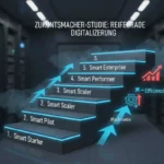 KI-Reifegrad Check Vom Starter zum Smart Enterprise